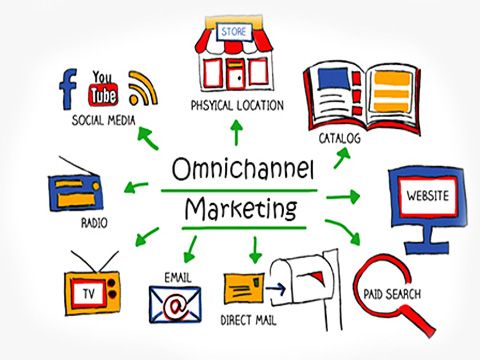 Cara Menjalankan Strategi Omnichannel Marketing Panduan Lengkap Untuk Pengalaman Pelanggan Terpadu