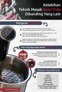 Mengenal Metode Masak Sous Vide untuk Tekstur Sempurna: Revolusi Dapur Modern