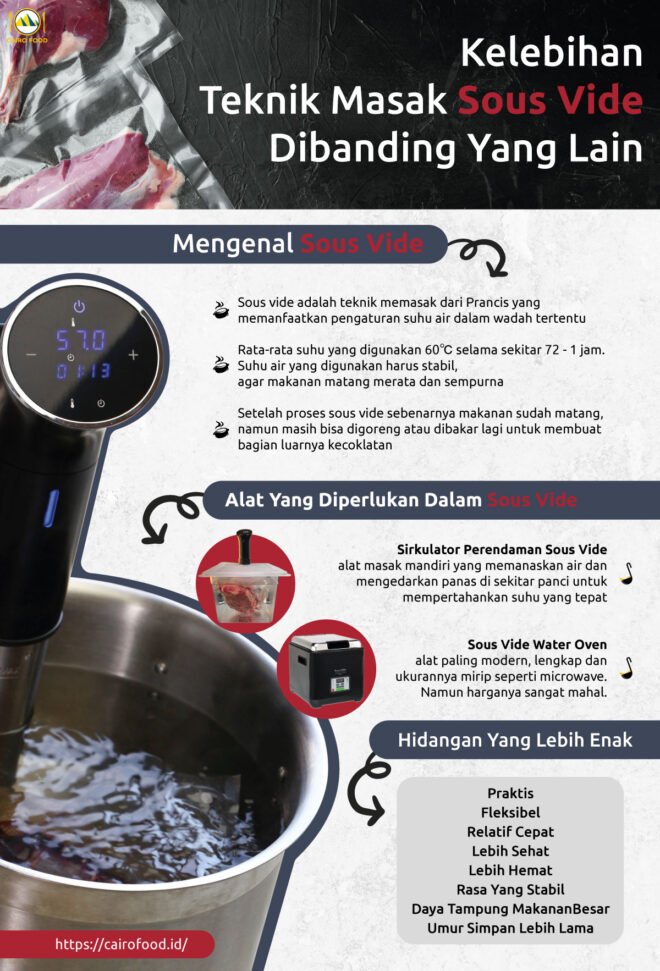 Mengenal Metode Masak Sous Vide Untuk Tekstur Sempurna Revolusi Dapur Modern