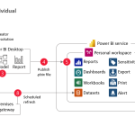 Mengungkap Rahasia Kemenangan Penggunaan Data Analytics Tingkat Tinggi Untuk Membedah Strategi Tim Esports Profesional