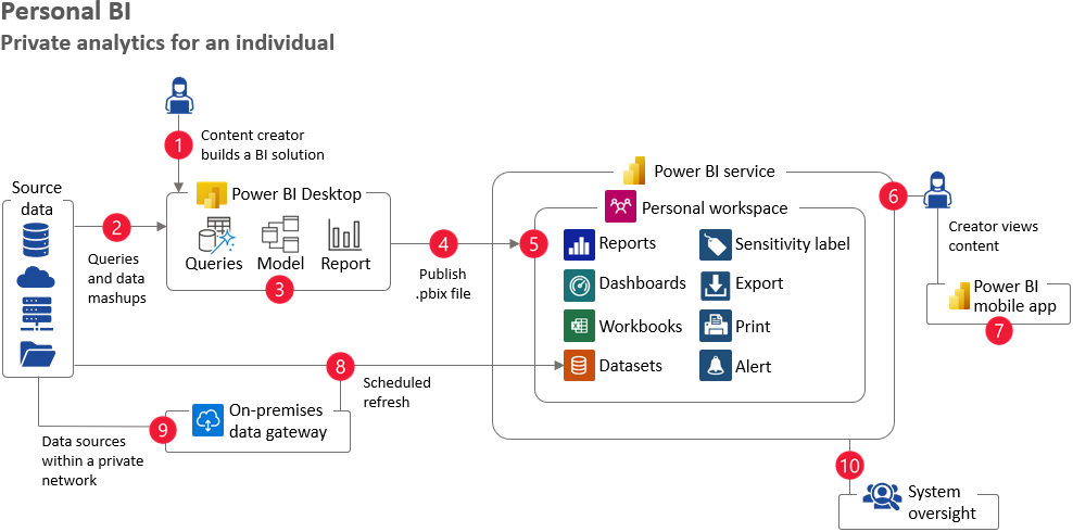 Mengungkap Rahasia Kemenangan Penggunaan Data Analytics Tingkat Tinggi Untuk Membedah Strategi Tim Esports Profesional