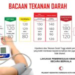 Pentingnya Mengetahui Angka Tekanan Darah Normal untuk Kesehatan Optimal
