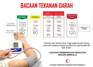 Pentingnya Mengetahui Angka Tekanan Darah Normal untuk Kesehatan Optimal