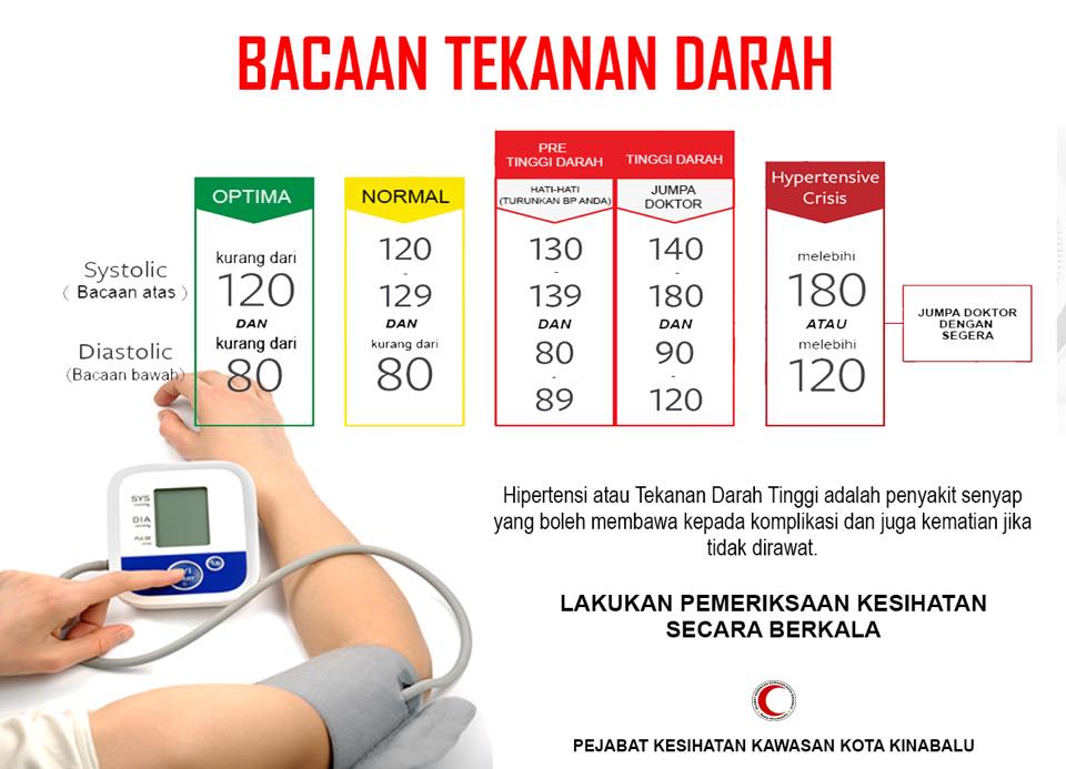 Pentingnya Mengetahui Angka Tekanan Darah Normal Untuk Kesehatan Optimal